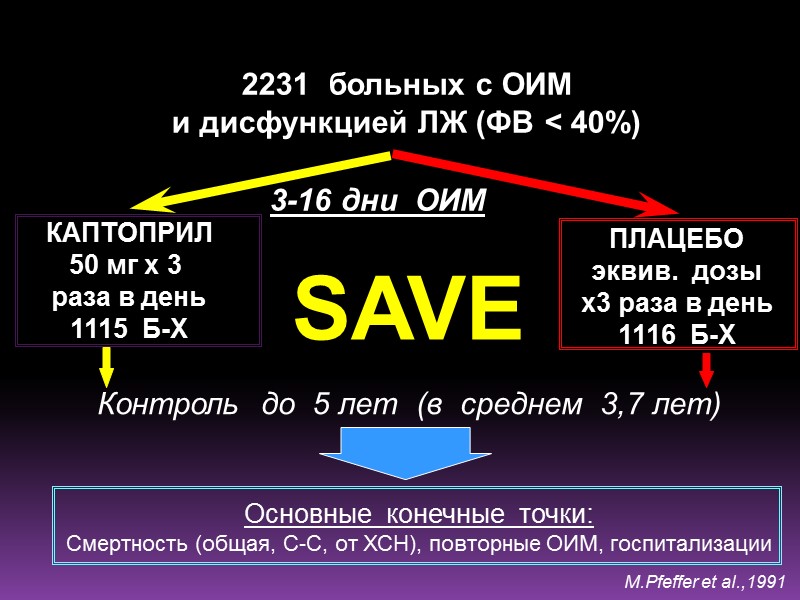 2231  больных с ОИМ и дисфункцией ЛЖ (ФВ < 40%) КАПТОПРИЛ 50 мг